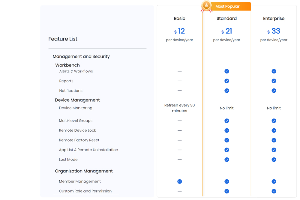 aidroid pricing plan 3