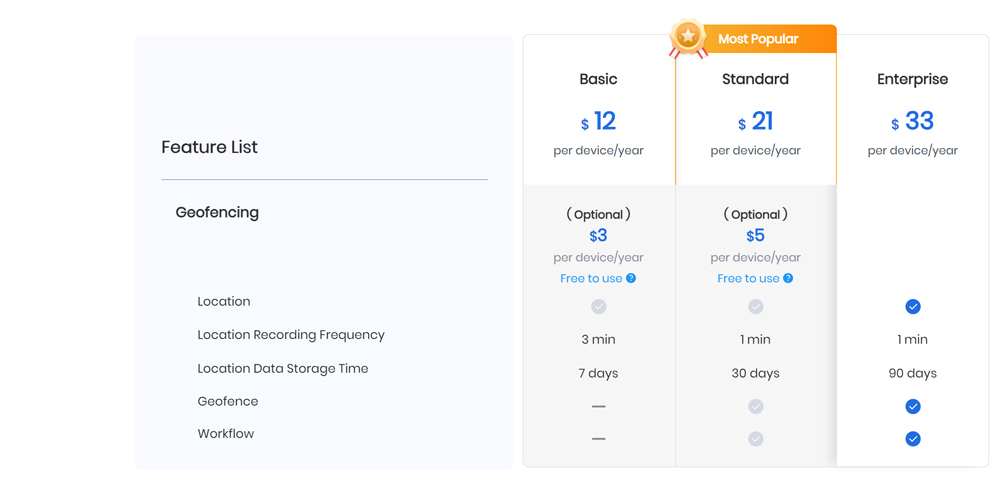 aidroid pricing plan 6