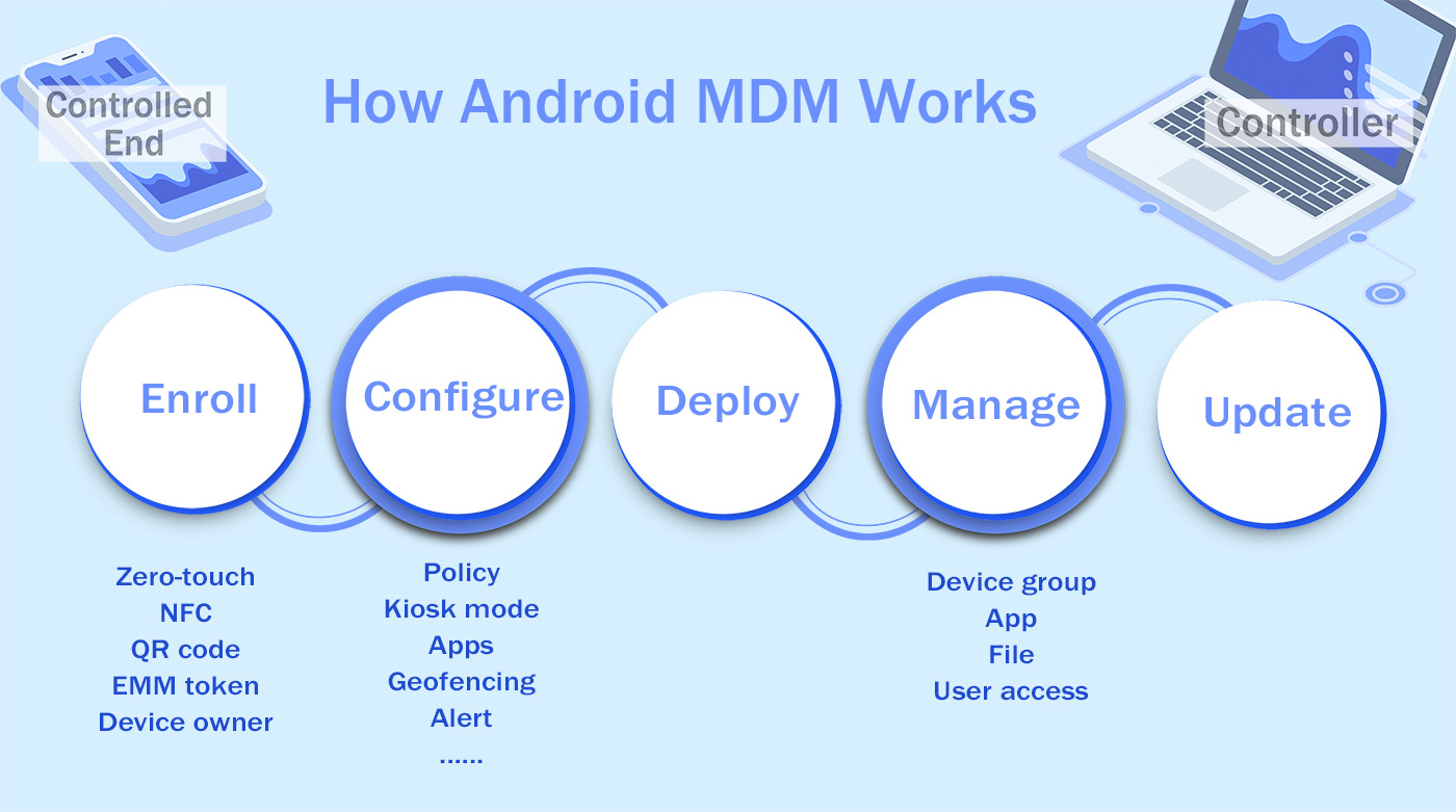 android mdm