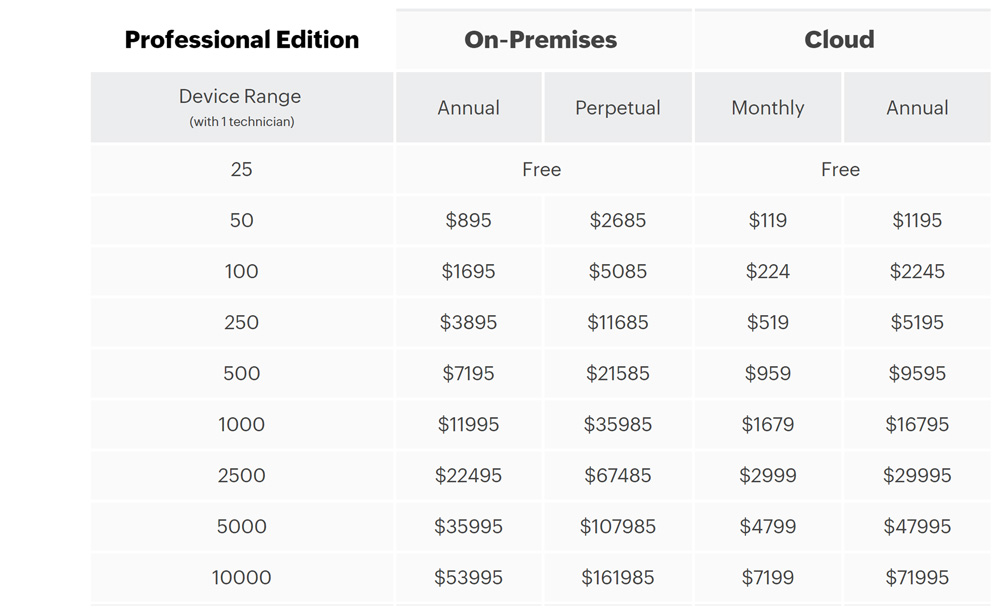 manageenginee pricing plan 2