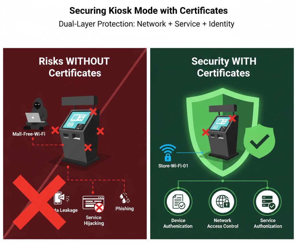 Securing-Kiosk-Mode-with-Certificates