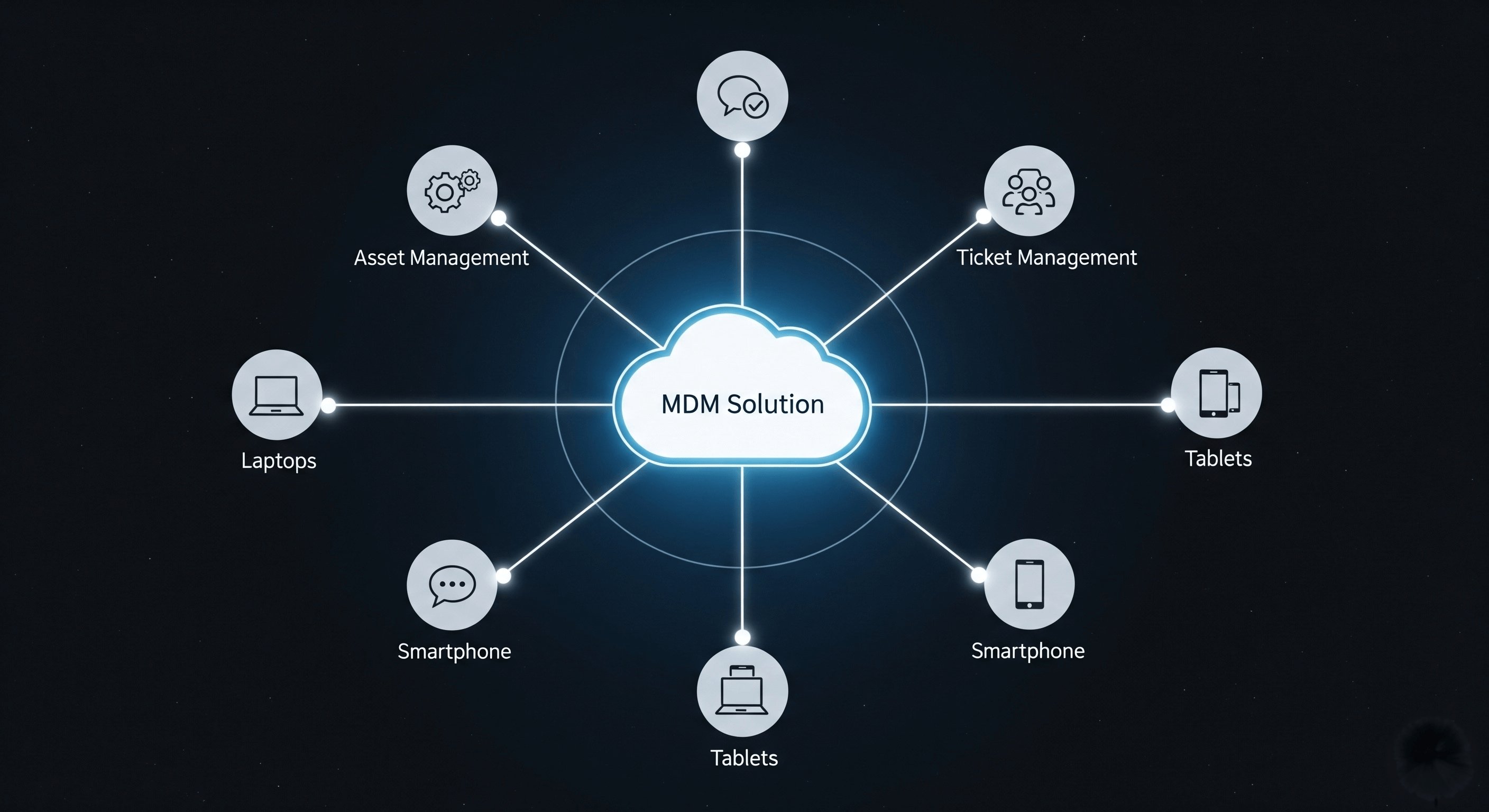 Web-Based-Remote-Access-to-API-Integration