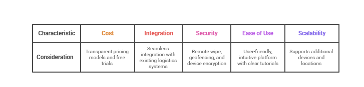 considerations when choose mdm