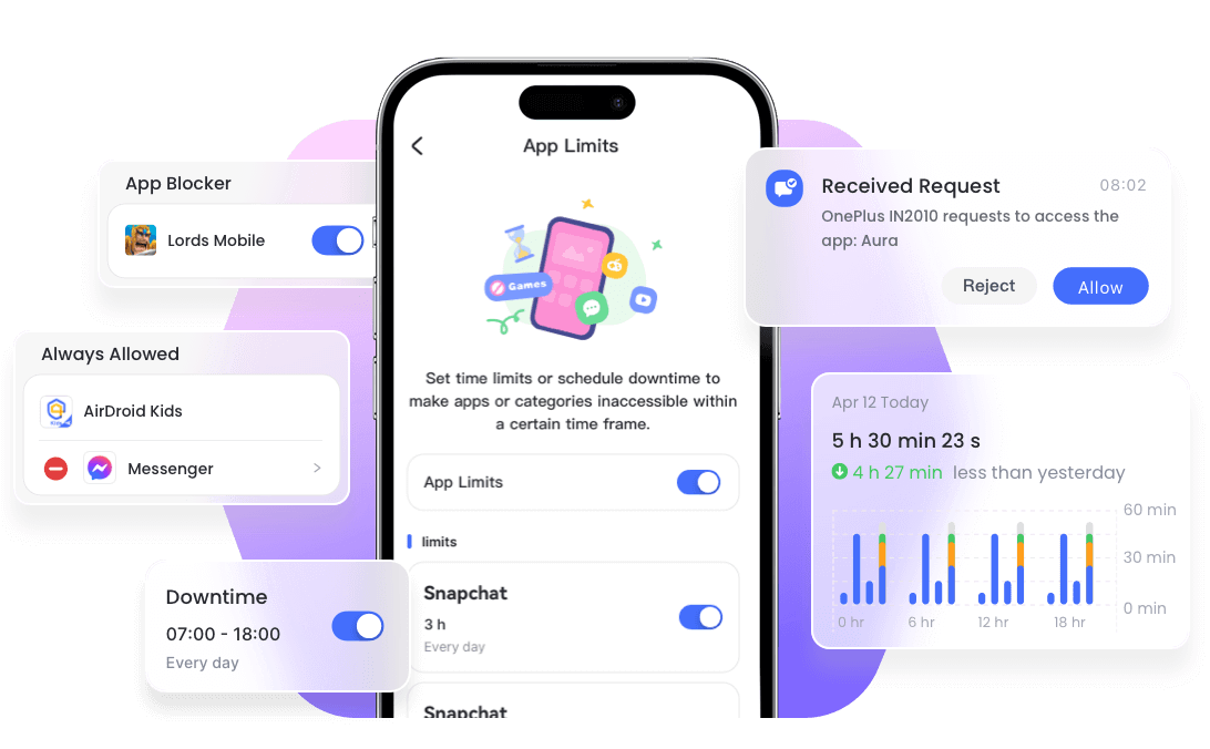 pic kid banner manage app usage